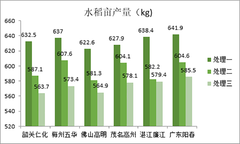 环球360微生物菌剂